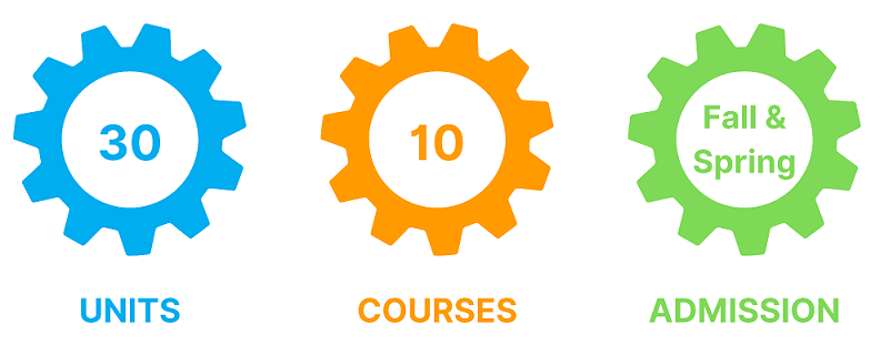 MSDA Data Points  MSDA Data Points, 30 Unites, 10 Courses, Fall and Spring Admission