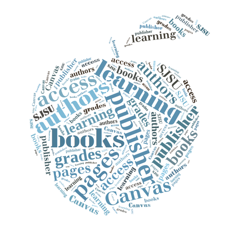 Integrating Publisher database Integrating Publisher database