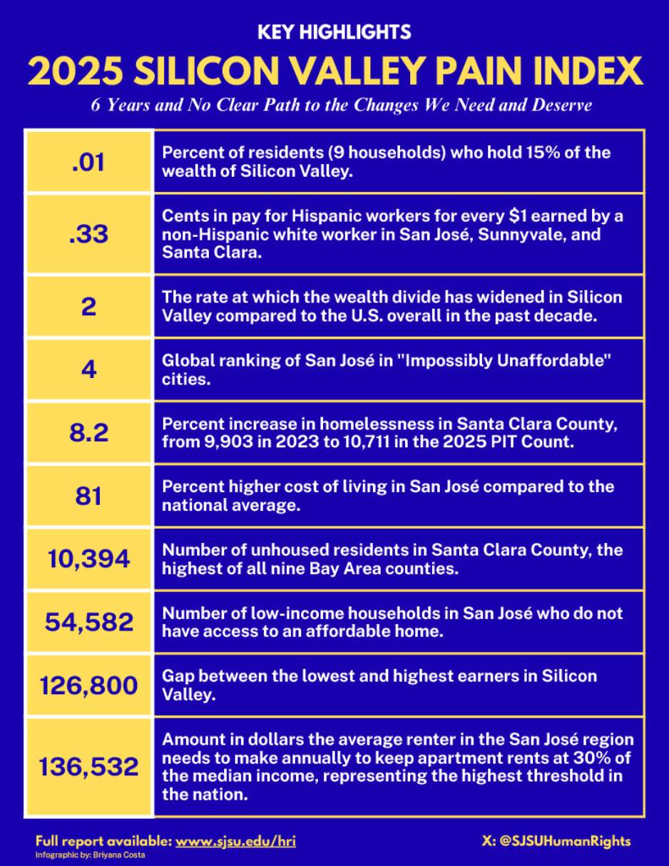 SVPI Infographic SVPI Infographic