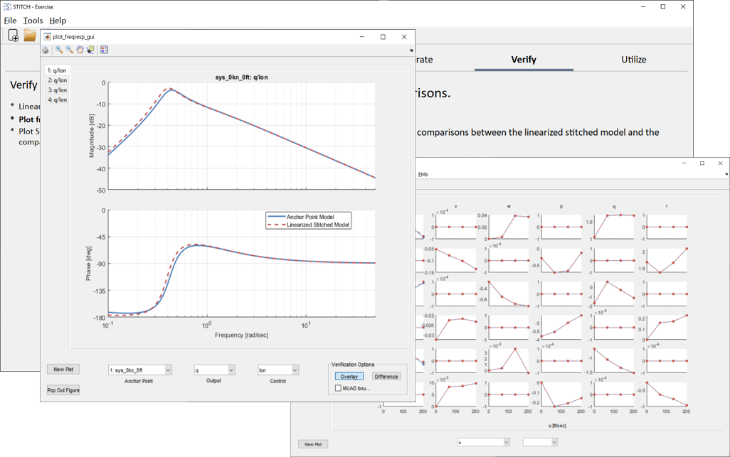Fig. 3: Stitched model linearization verification  Fig. 3: Stitched model linearization verification